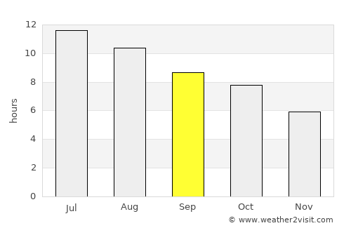 Crete average rain in September