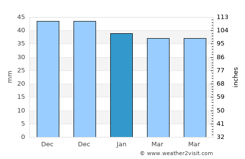 Crevedia Mare average rain in January