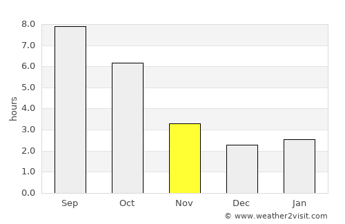 Crevedia average rain in November