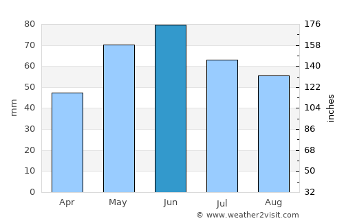 Crevenicu average rain in June