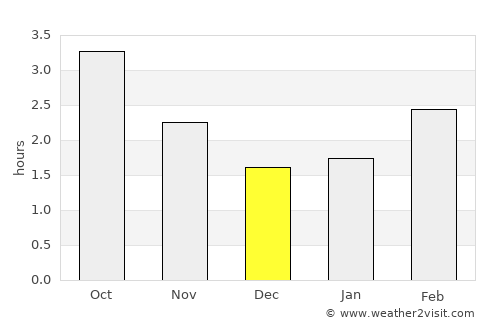 Crewe average rain in December