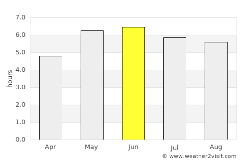 Crewe average rain in June