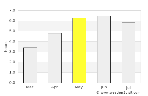 Crewe average rain in May