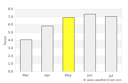 Crewkerne average rain in May