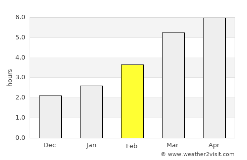 Cricău average rain in February