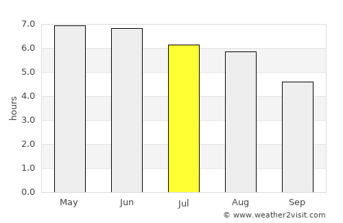 Criccieth average rain in July