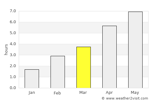 Criccieth average rain in March