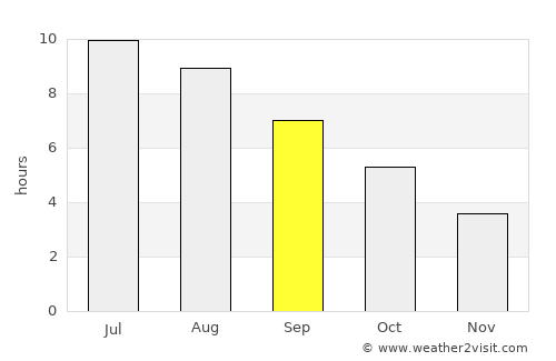 Crikvenica average rain in September