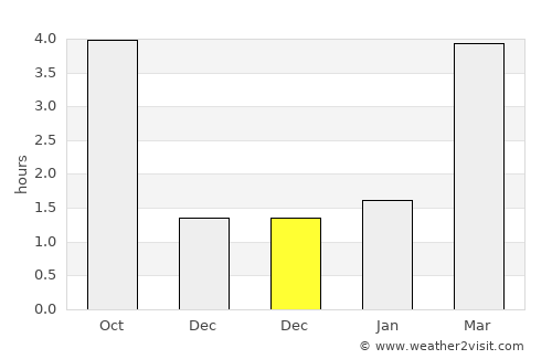 Crimmitschau average rain in December