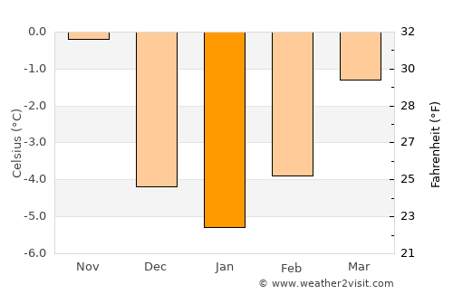 Cripple Creek average temperature in January