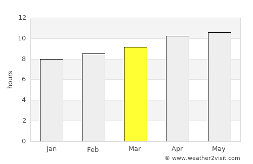 Cripple Creek average rain in March