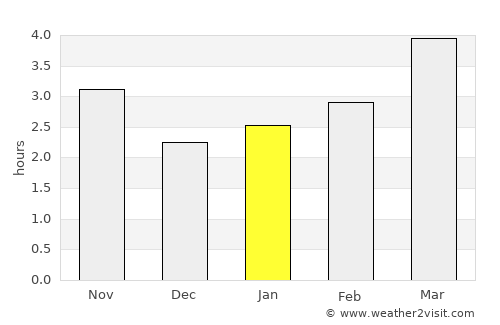Crişan average rain in January