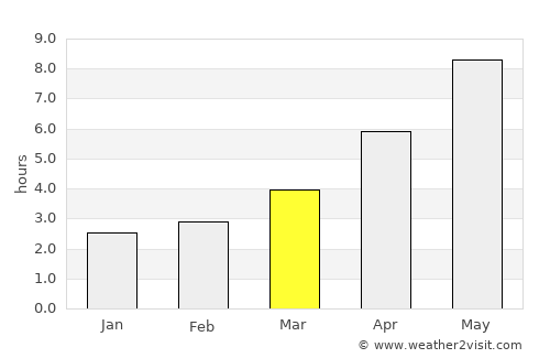 Crişan average rain in March