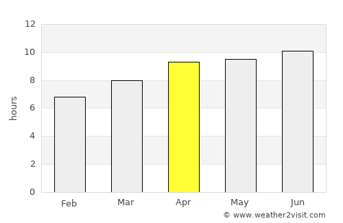 Crisfield average rain in April