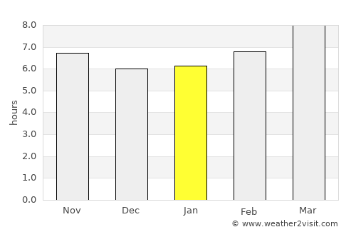 Crisfield average rain in January