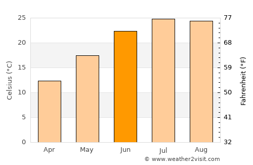 Crisfield average temperature in June