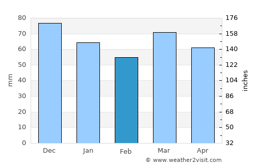 Crisnée average rain in February