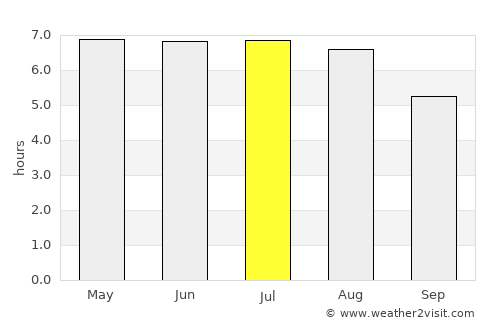 Crisnée average rain in July