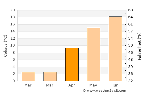 Cristeşti average temperature in April