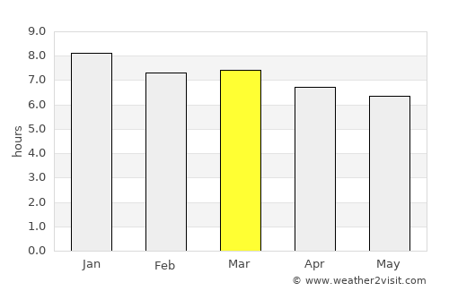 Cristinápolis average rain in March