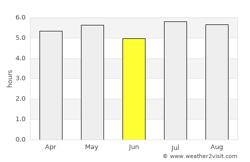 Cristóbal Obregón average rain in June