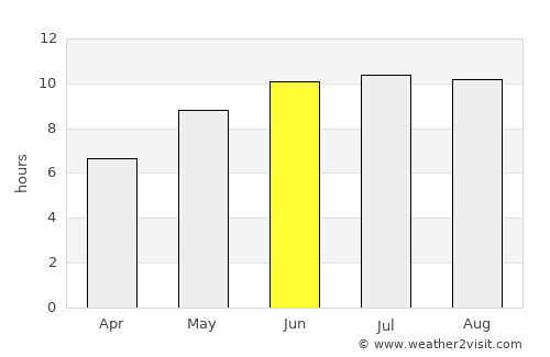 Criuleni average rain in June
