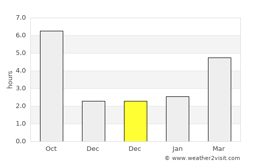 Crivăţ average rain in December