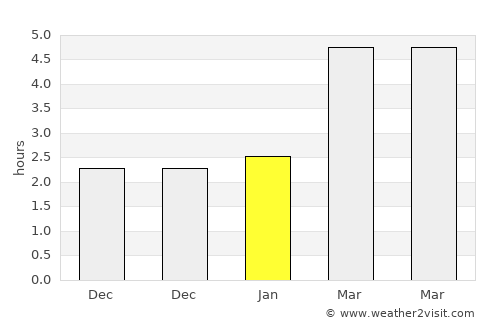 Crivăţ average rain in January