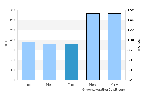 Crivăţ average rain in March