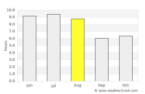 Crixás average rain in August