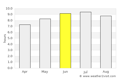 Crixás average rain in June