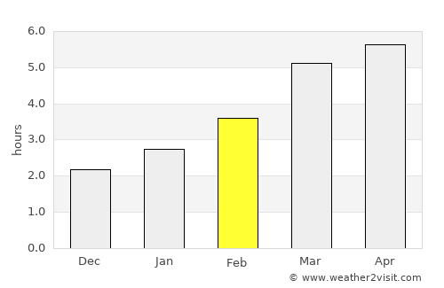 Crizbav average rain in February