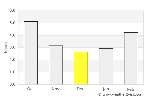 Črnomelj average rain in December