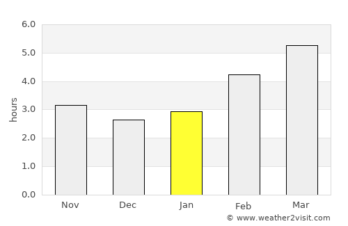 Črnomelj average rain in January