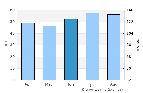 Cromer average rain in June