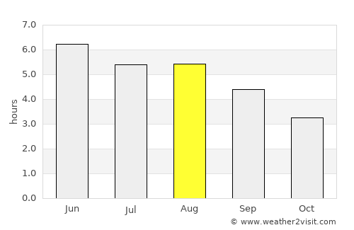 Crook average rain in August