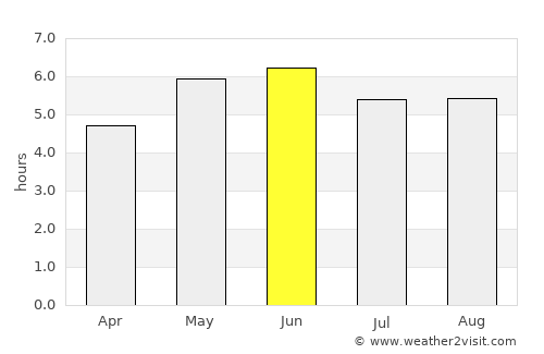Crook average rain in June
