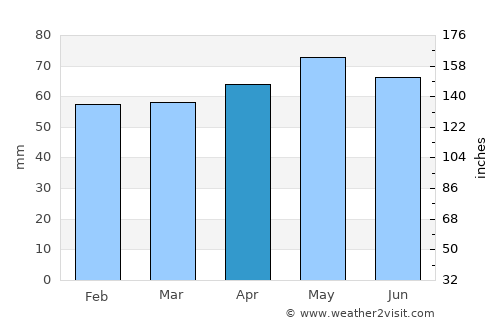 Crookwell average rain in April