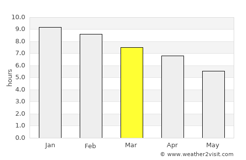 Crookwell average rain in March