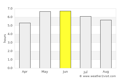 Crosby average rain in June