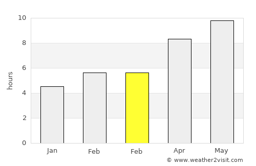 Crosby average rain in February