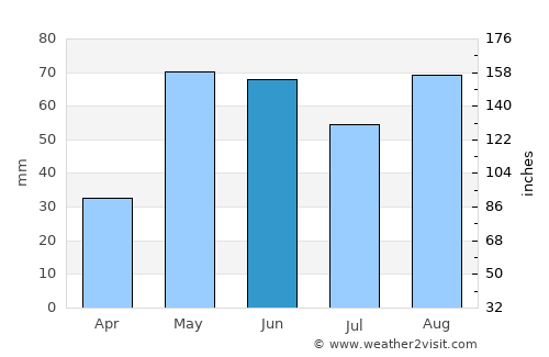Crosbyton average rain in June