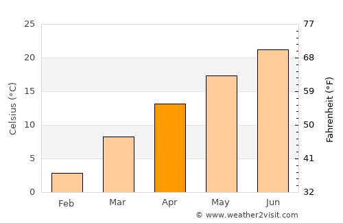Crossville average temperature in April