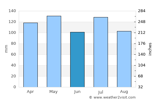 Crossville average rain in June