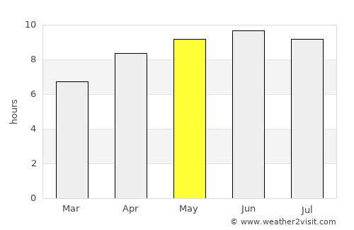 Crossville average rain in May