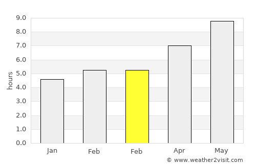 Crotone average rain in February