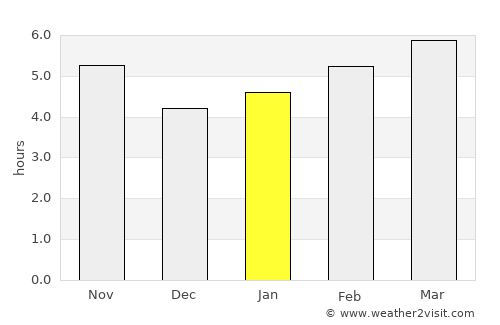 Crotone average rain in January