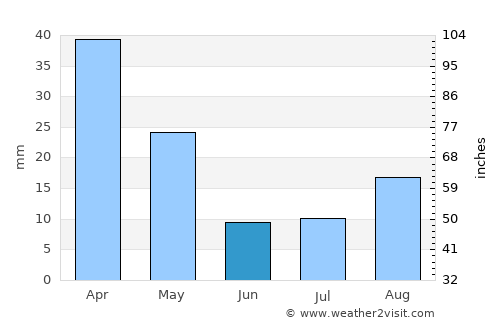 Crotone average rain in June