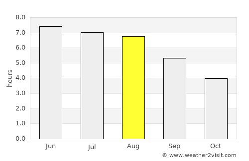 Crowborough average rain in August