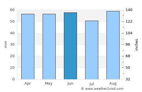 Crowborough average rain in June